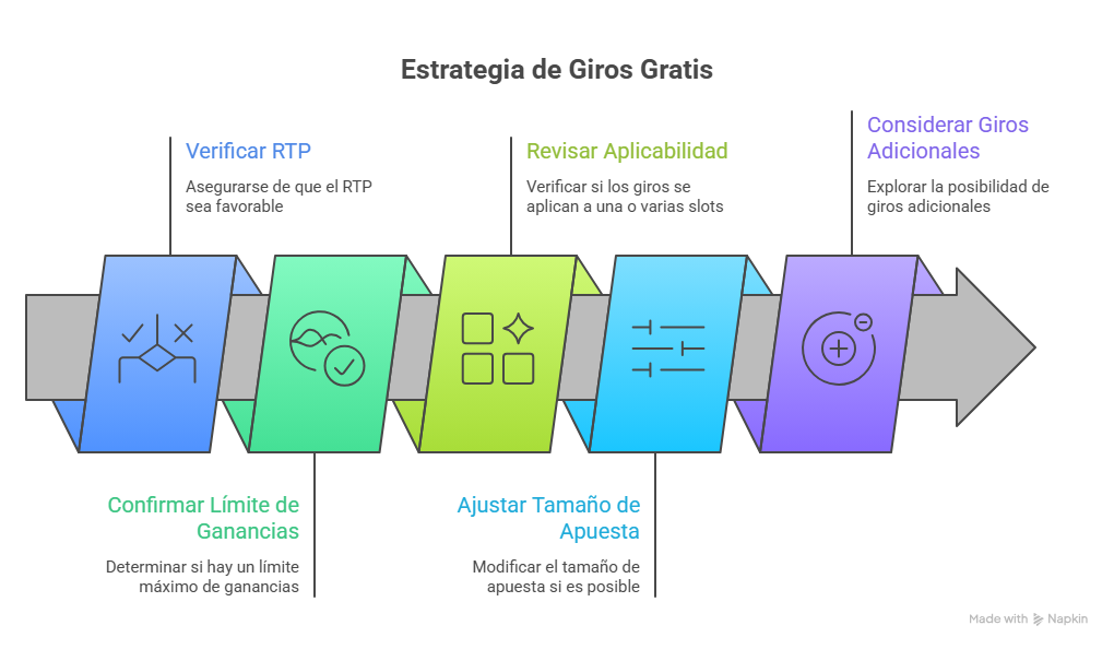 25 Giros Gratis Sin Depósito México